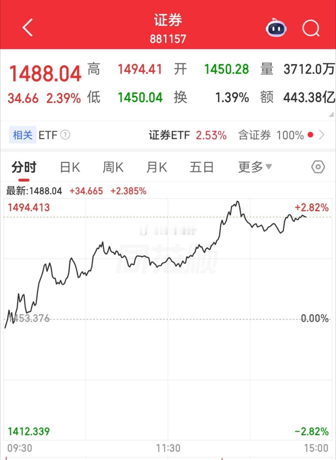 A股这走势完全不对，4000点难道已经就是极限了？今天A股又给股民上了一课，昨天