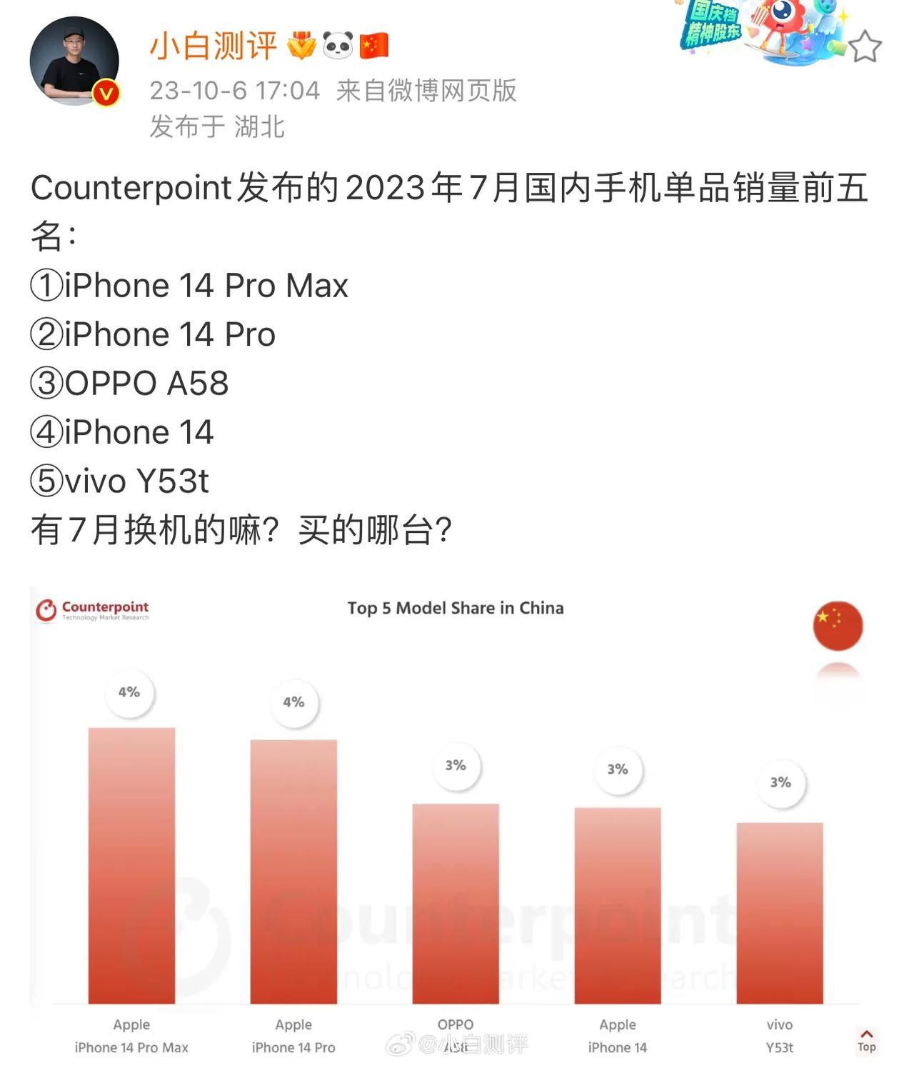 如此看来能和苹果刚一刚销量的。国内也就ov的线下走量型号了[笑哭]不过这是7月份