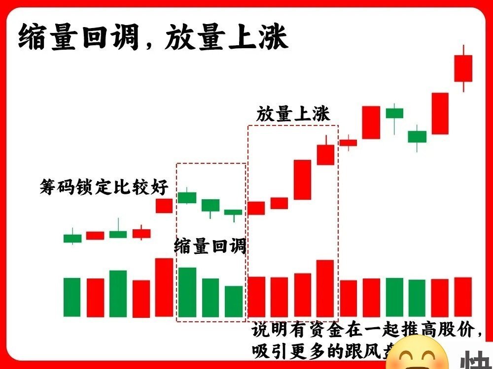 注意了！主力在拉升股价之前，都是有迹可循，都会留下主力的蛛丝马迹，万变不离其宗。
