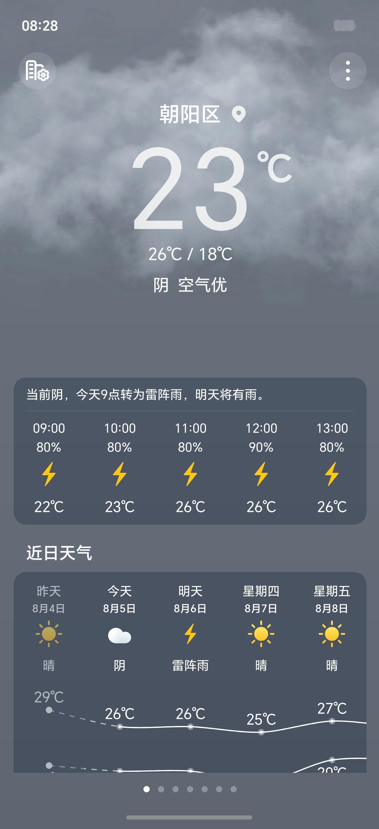 深圳暴雨早上好呀老铁们，看天气预报又是多地下暴雨的一天。大家那边的天气咋样？京津