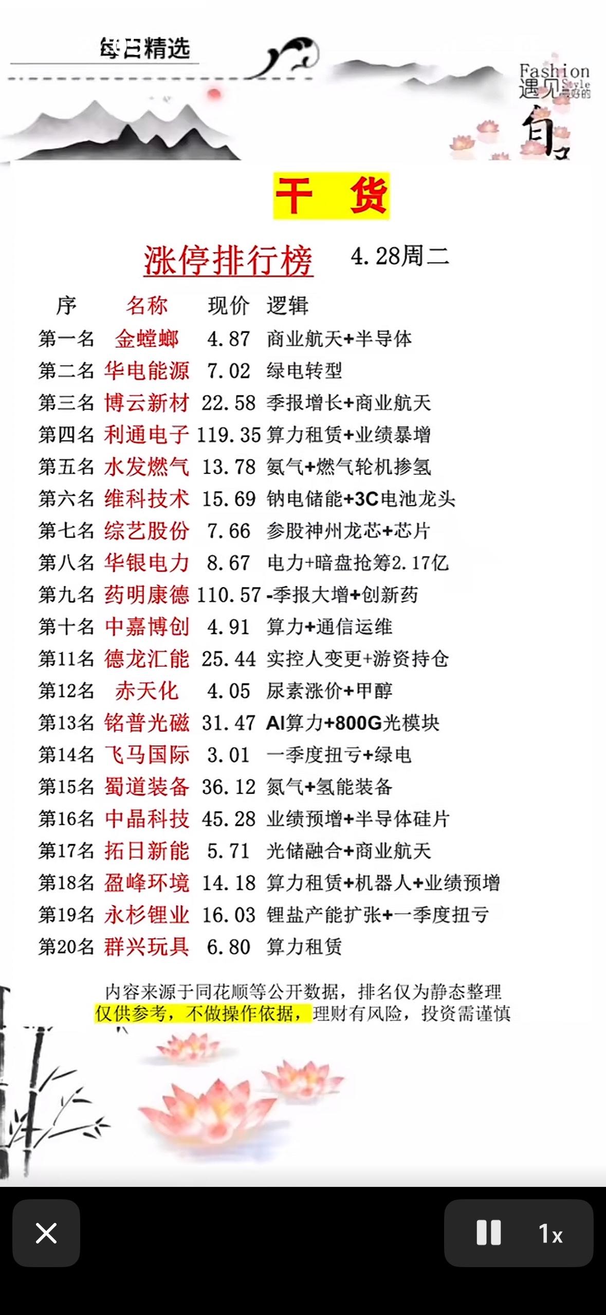 干货！4月28日涨停股票排行榜，速来查看！

4月28日的涨停股票情况很有看头。