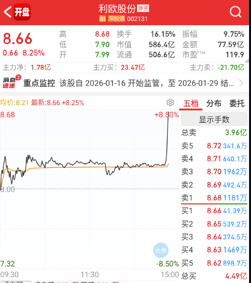 但利欧这样玩，就没啥意思了。 