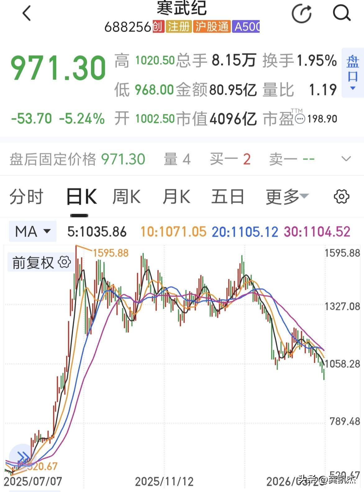 寒武纪和茅台，谁有机会再次突破前高？[灵光一闪]