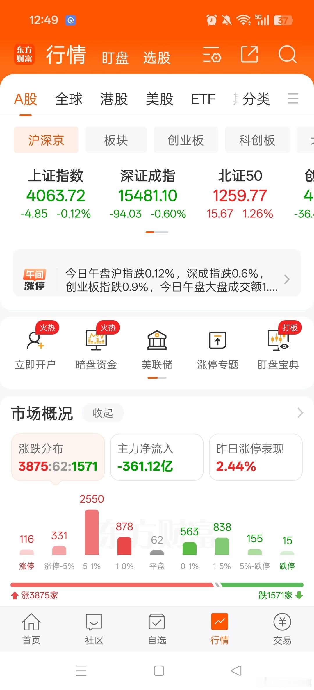 早盘外围又是大涨，特别是韩国指数早盘又熔断了。A股又是熟悉的震荡出货。主力没什么