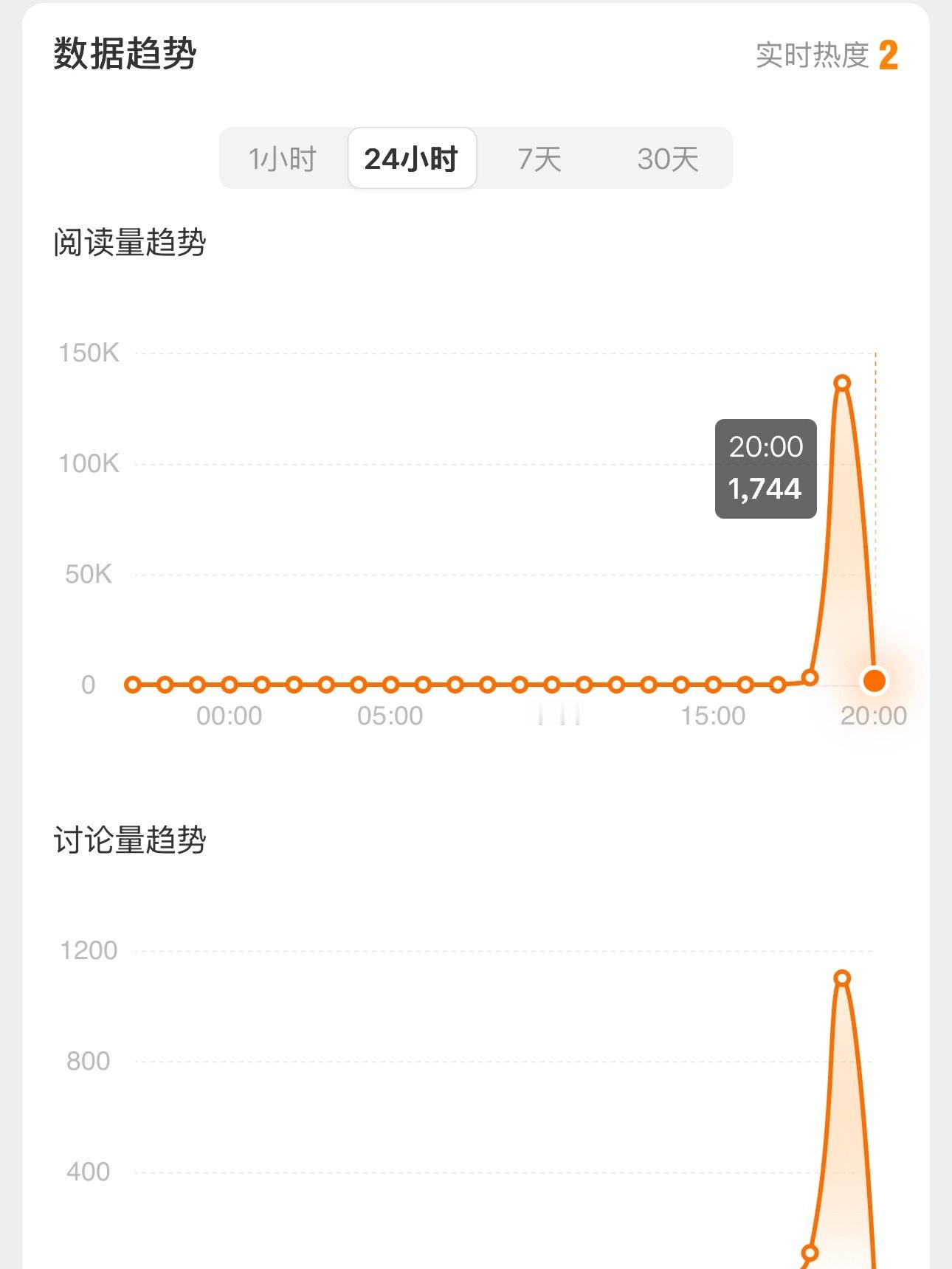 发的时候可以都带一下这个ct了丁程鑫粉丝直播造谣