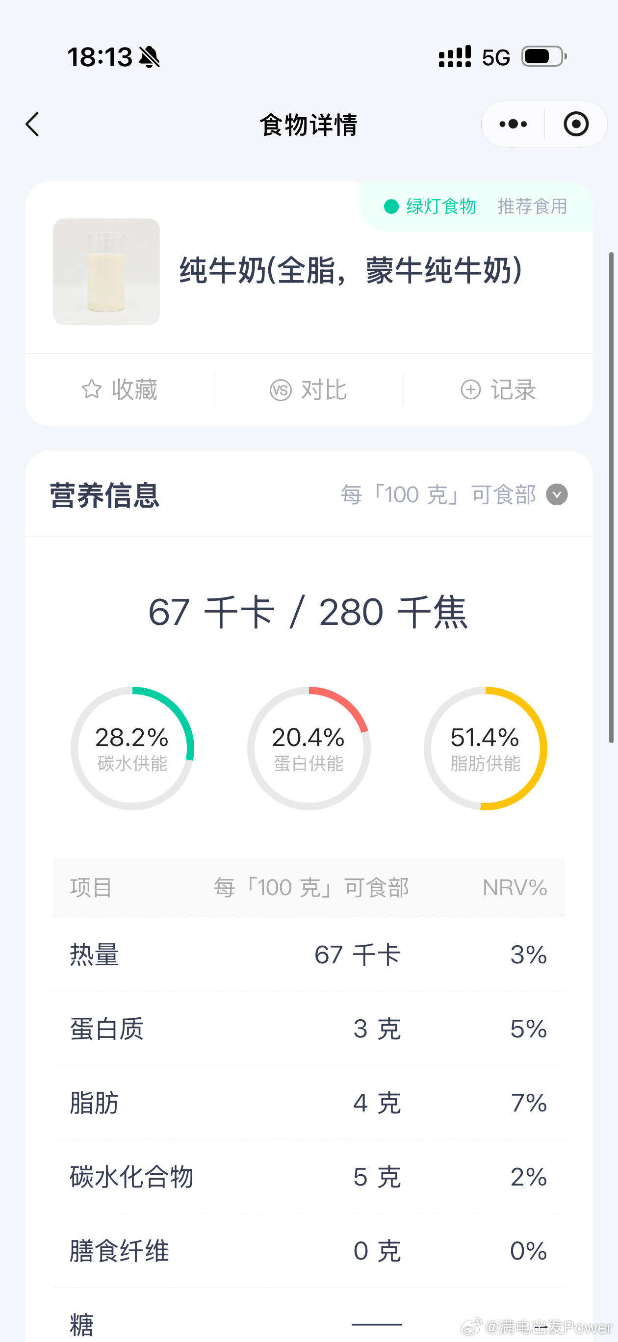轻断食一天喝了6斤牛奶热量比你吃饭还高3kg 牛奶大概 2000 多大卡 比正常