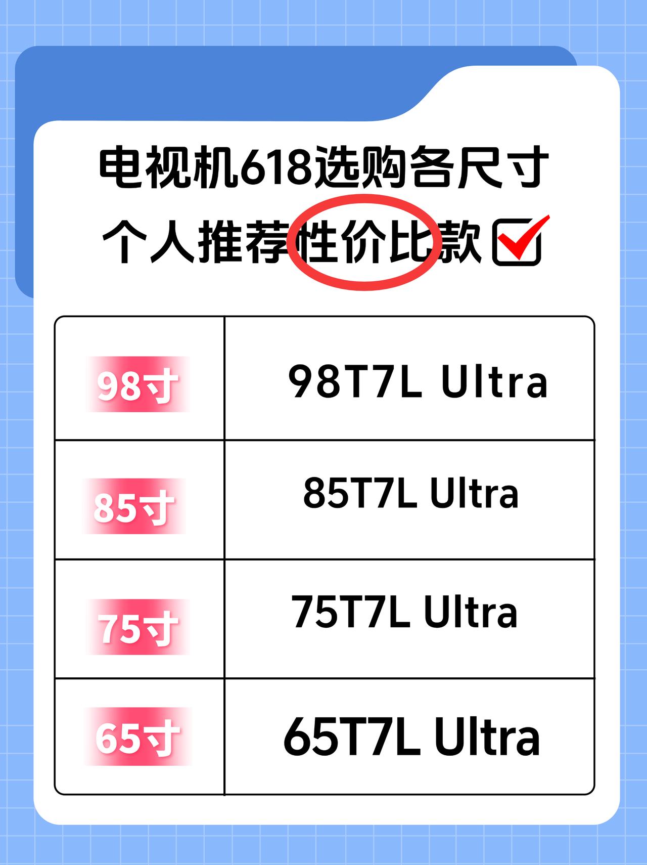 618电视机不管啥尺寸都最推荐T7L Ultra
。

性价比其实每个人都不同，