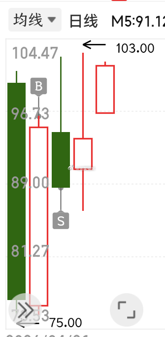 周五没接回来后悔的很。炒股就是这样认知外的钱赚不到更拿不住你觉得OCSCPO存储