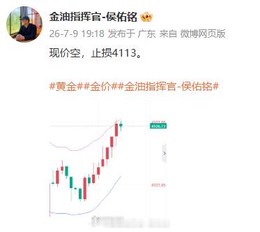 30点拿下，继续空！黄金金价金油指挥官-侯佑铭
