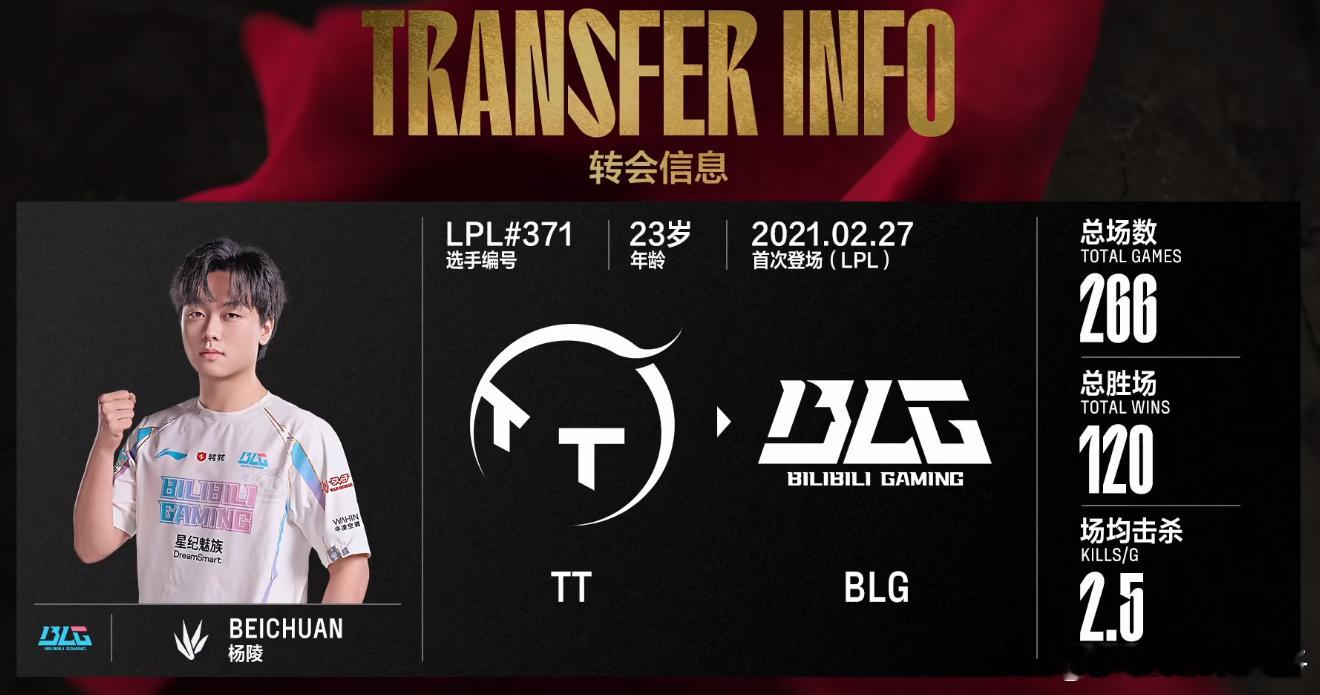 BLG对战WBG Beichuan首秀来了，会赢吗？[悲伤]竞技游戏英雄联盟[超