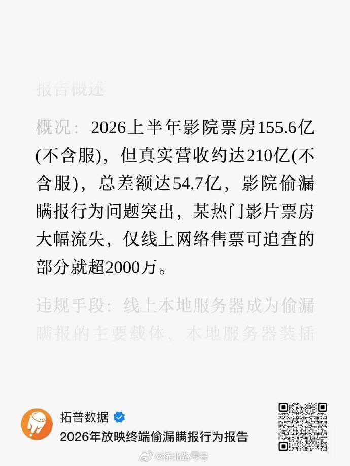 曝功夫女足票房流失金额超4亿 据第三方数据机构拓普数据最新报告，《功夫女足》票房