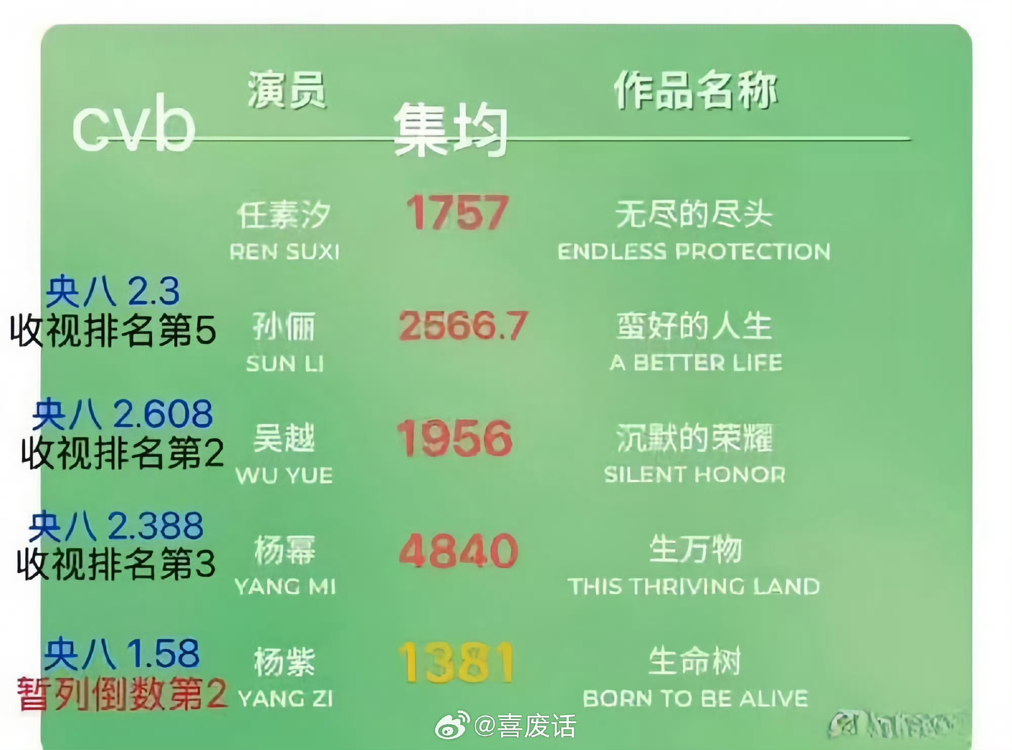 枪拿不好，但想拿奖…… 