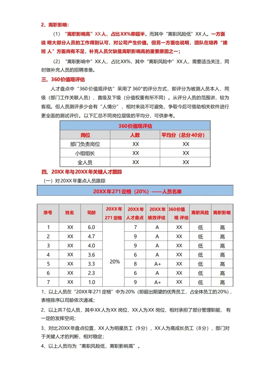 🔴如何做好人才盘点报告分析，☎值得学习