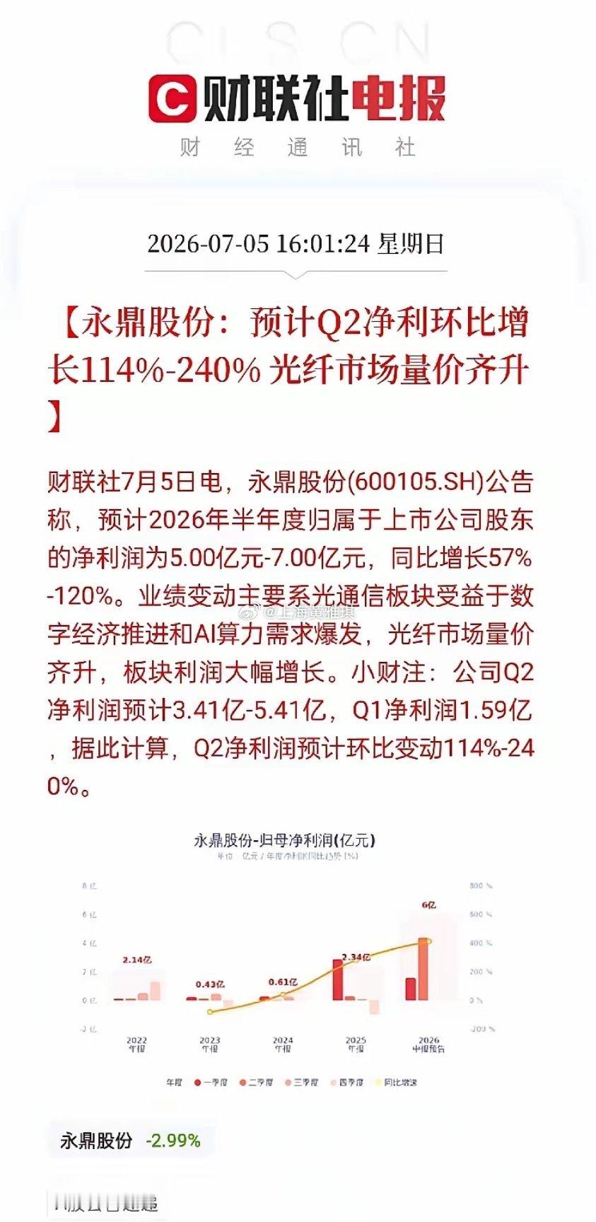 隔夜重磅利好！永鼎股份业绩炸了，明天大概率抢筹难上车！说句大实话：明天永鼎股份，