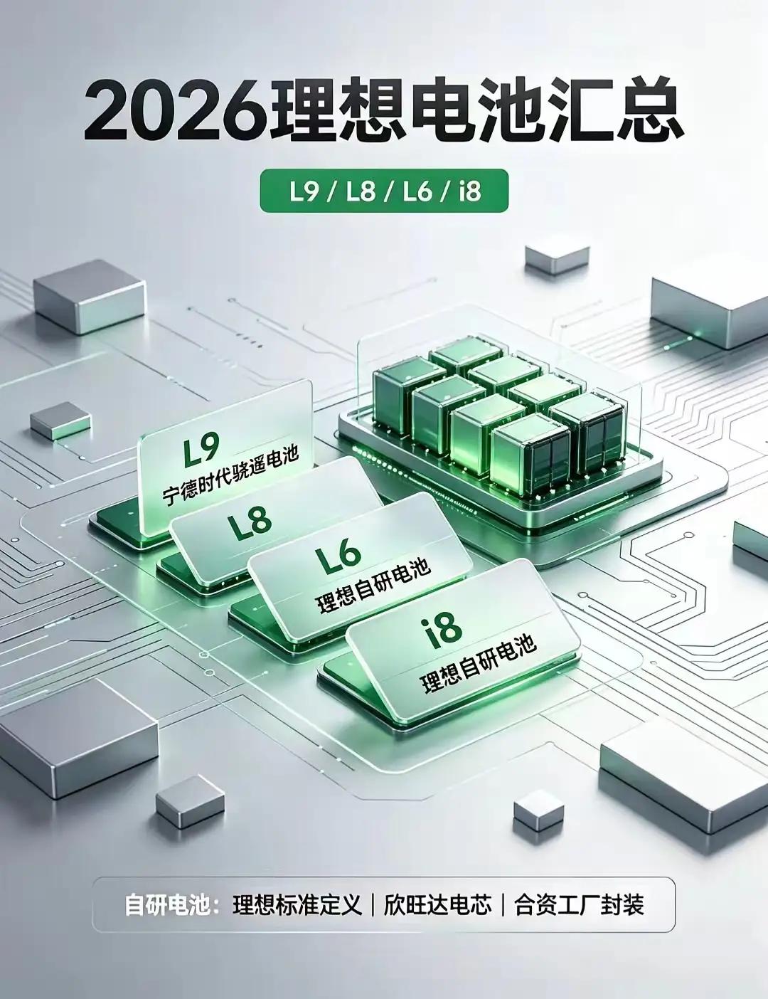 不管你信不信，这就是最有钱的六家新势力车企！

小米，现金储备2193亿；
理想