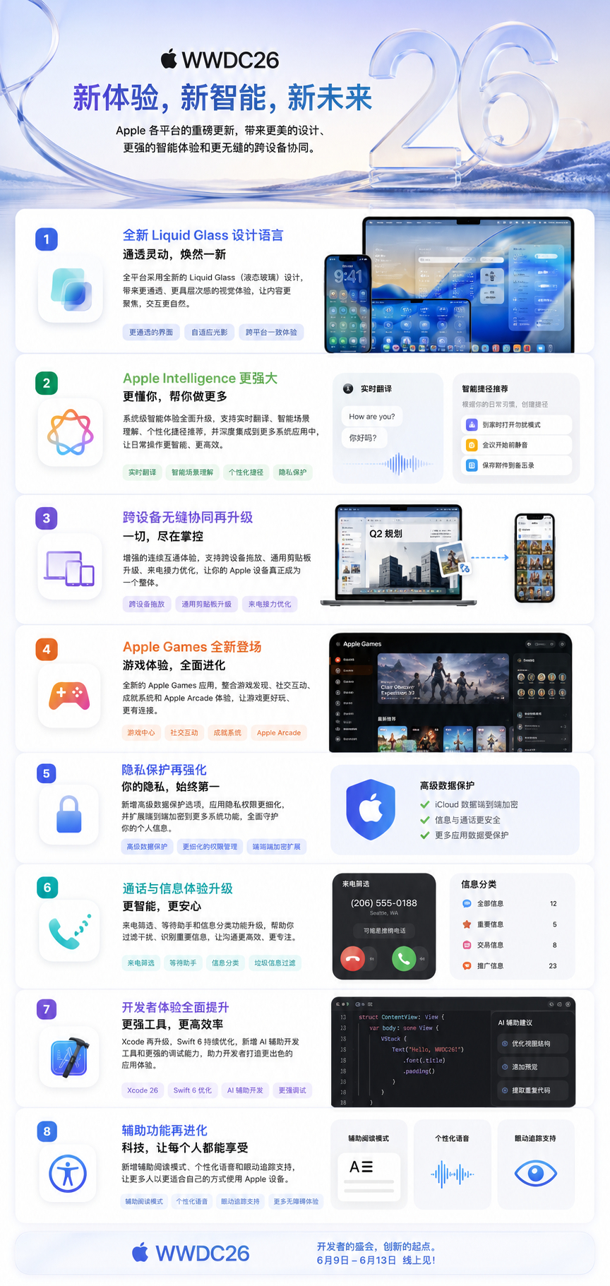iOS27 兼容设备 ：iPhone11 及以后iPhoneSE 2 及以后iP