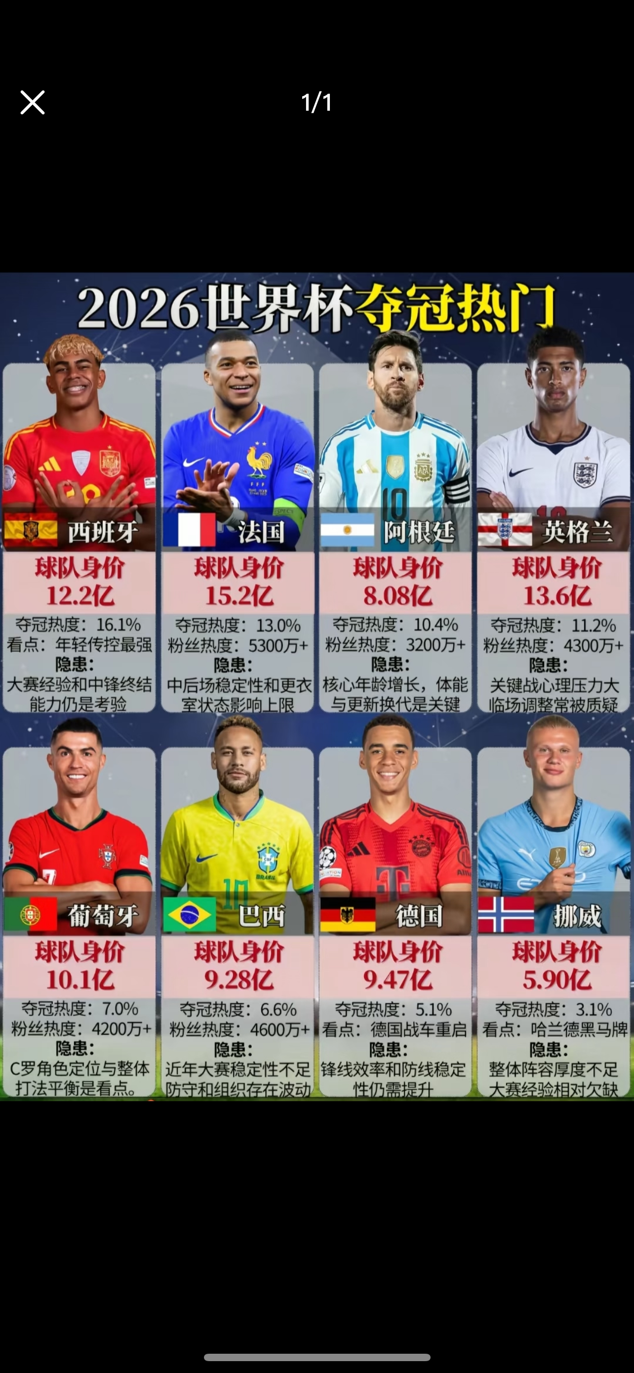 2026美加墨世界杯夺冠热门你更期待谁？ 