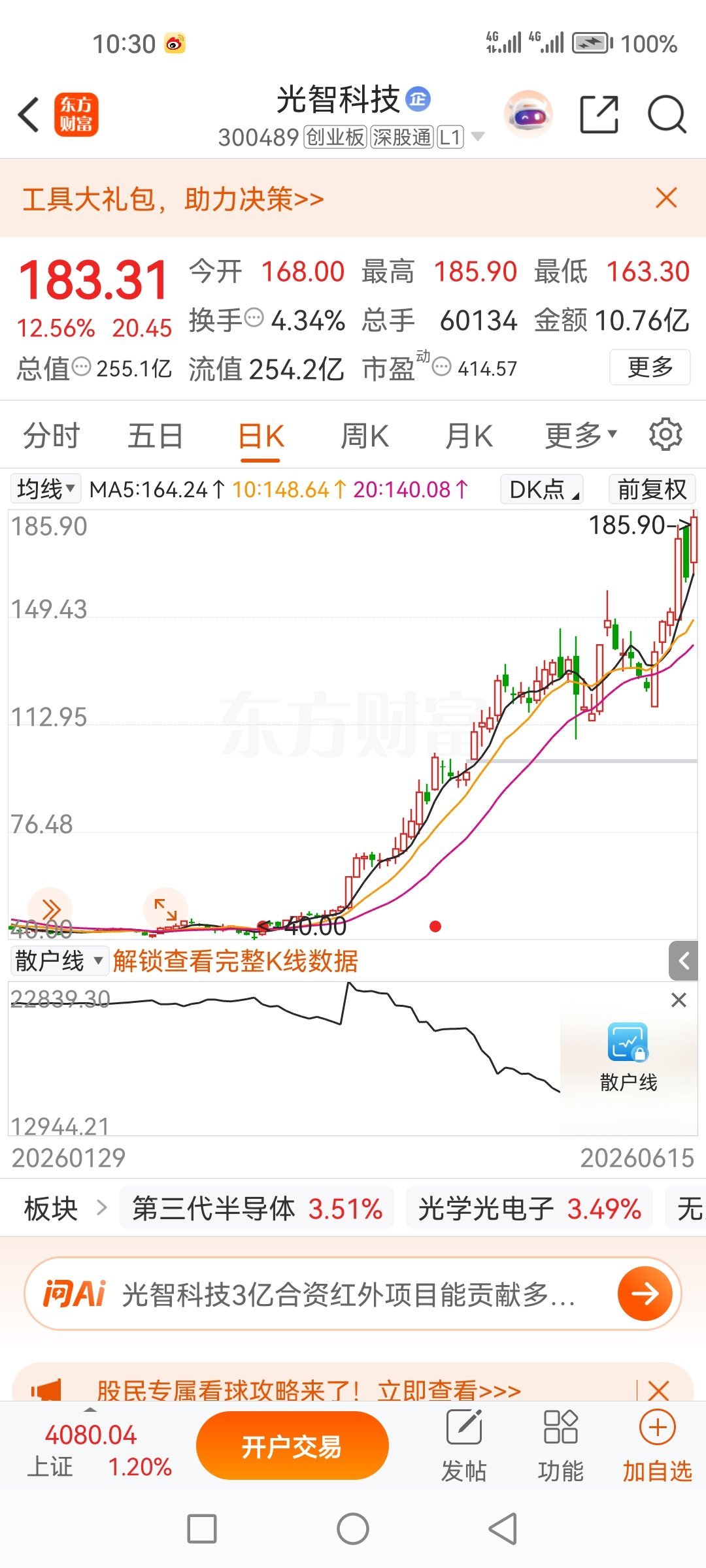 光智科技300489，五月29日盘前分享的最高158，现在是185这相差多远？这