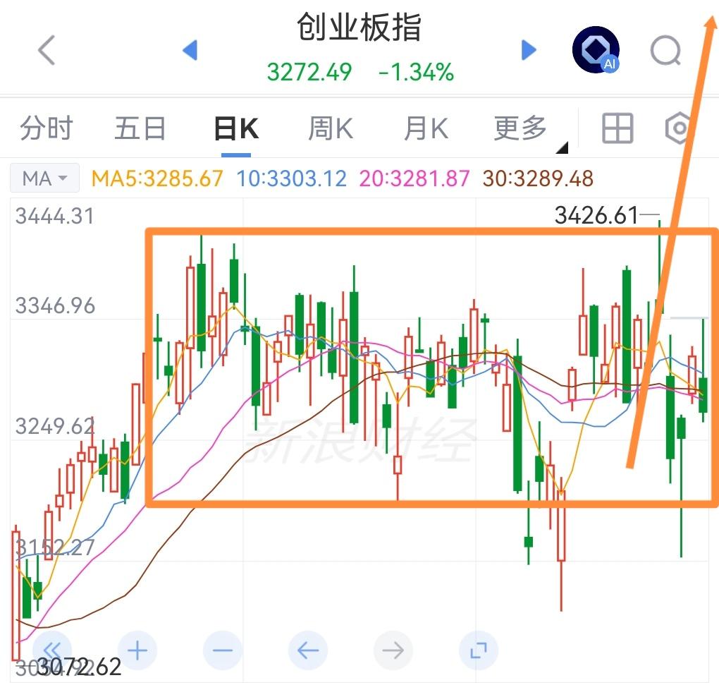 大家觉得A股牛还在吗？美以伊冲突之后有多少基民与股民是赚钱的？
A股三月后半月上