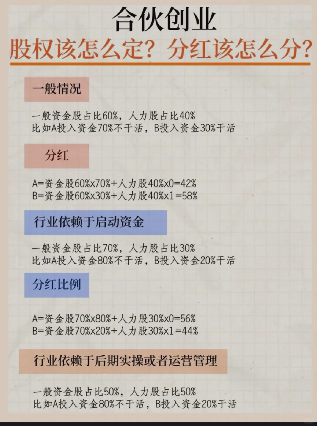 合伙创业，股权该怎么定？分红该怎么分？