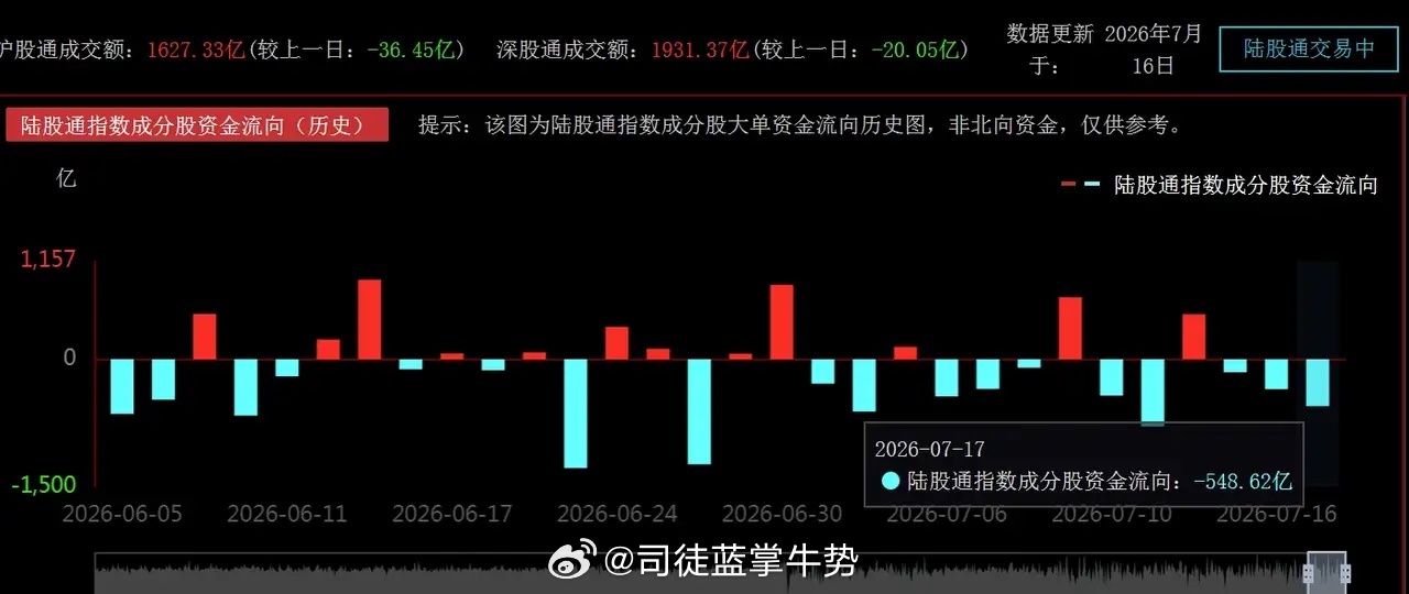 主力资金抄底了？多只宽基ETF大幅放量，AI跌透了吗？     在美国发起存储芯