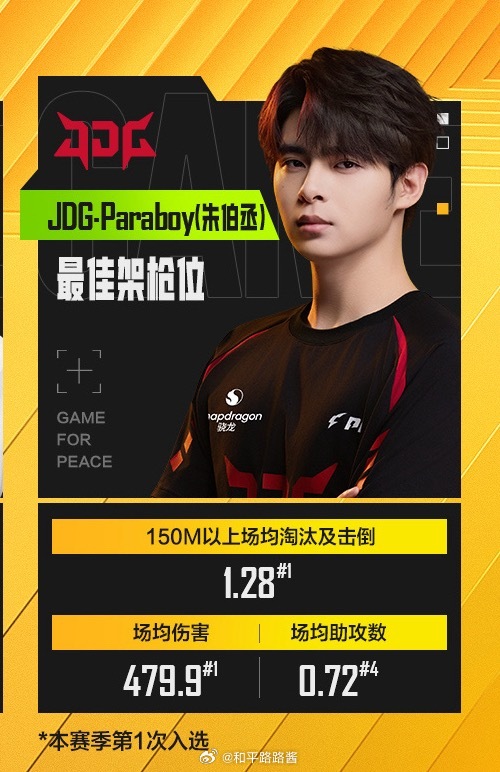 pel夏季赛首周最佳阵容 首周最佳架枪位！还说什么，伞神太厉害啦！jdg伞兵联赛
