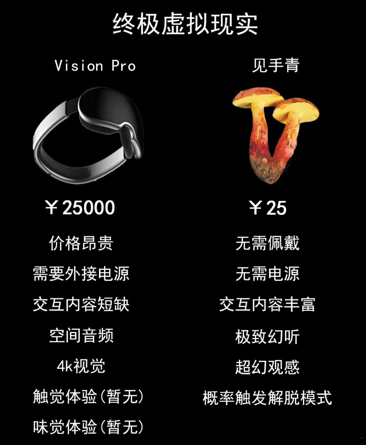 #女子吃1斤见手青后看见一屋人# 《概率触发解脱模式》 ​​​