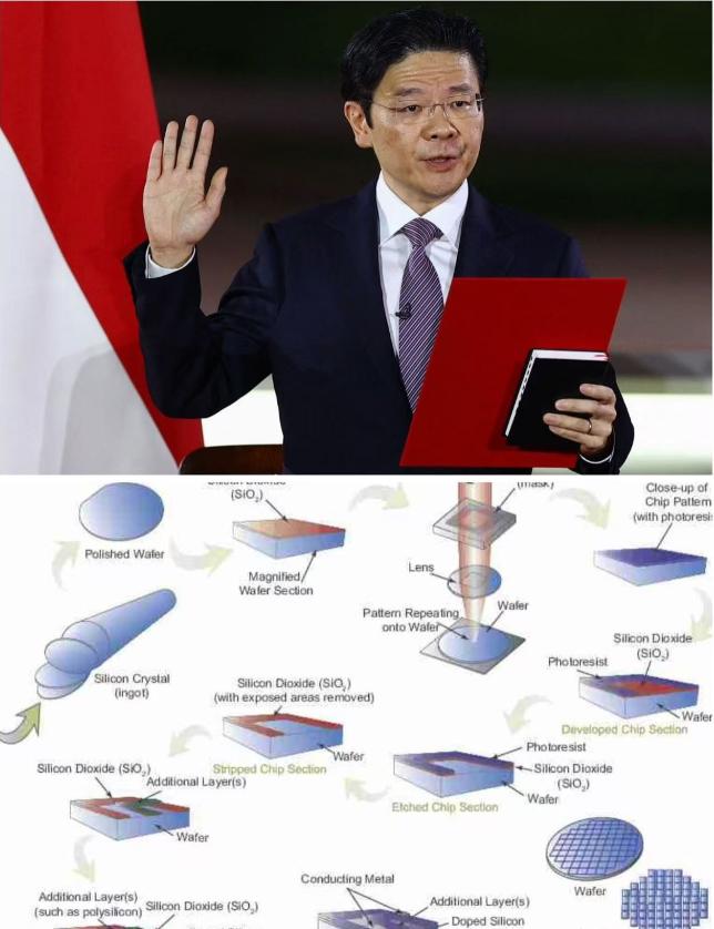 [太阳]太强硬了，新加坡总理黄循财近几日表示，绝不允许任何东方大国在新加坡争夺芯