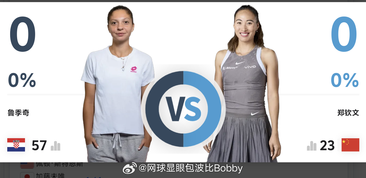 郑钦文马年首秀赛程出炉🔥⏰北京时间3月8日不早于7:00🏟️印第安维尔斯9号