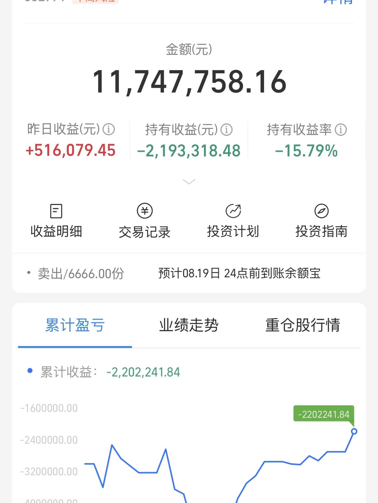 古有秦琼卖马，杨志卖刀，今有老股民含泪卖股票！