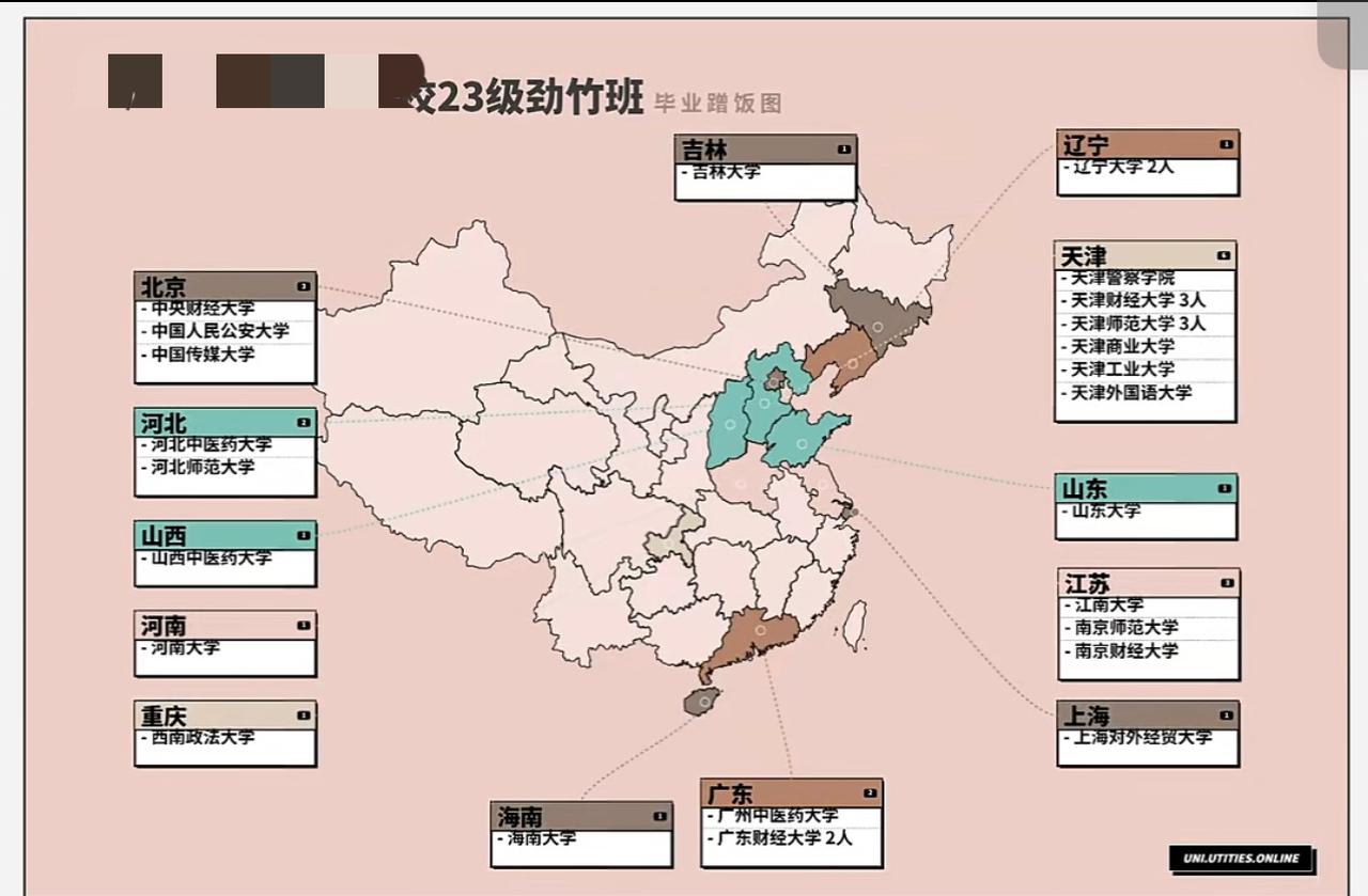 我们学校这一届的文科实验班蹭饭图出来了。在顶级高中眼里，这张蹭饭图也许不那么亮眼