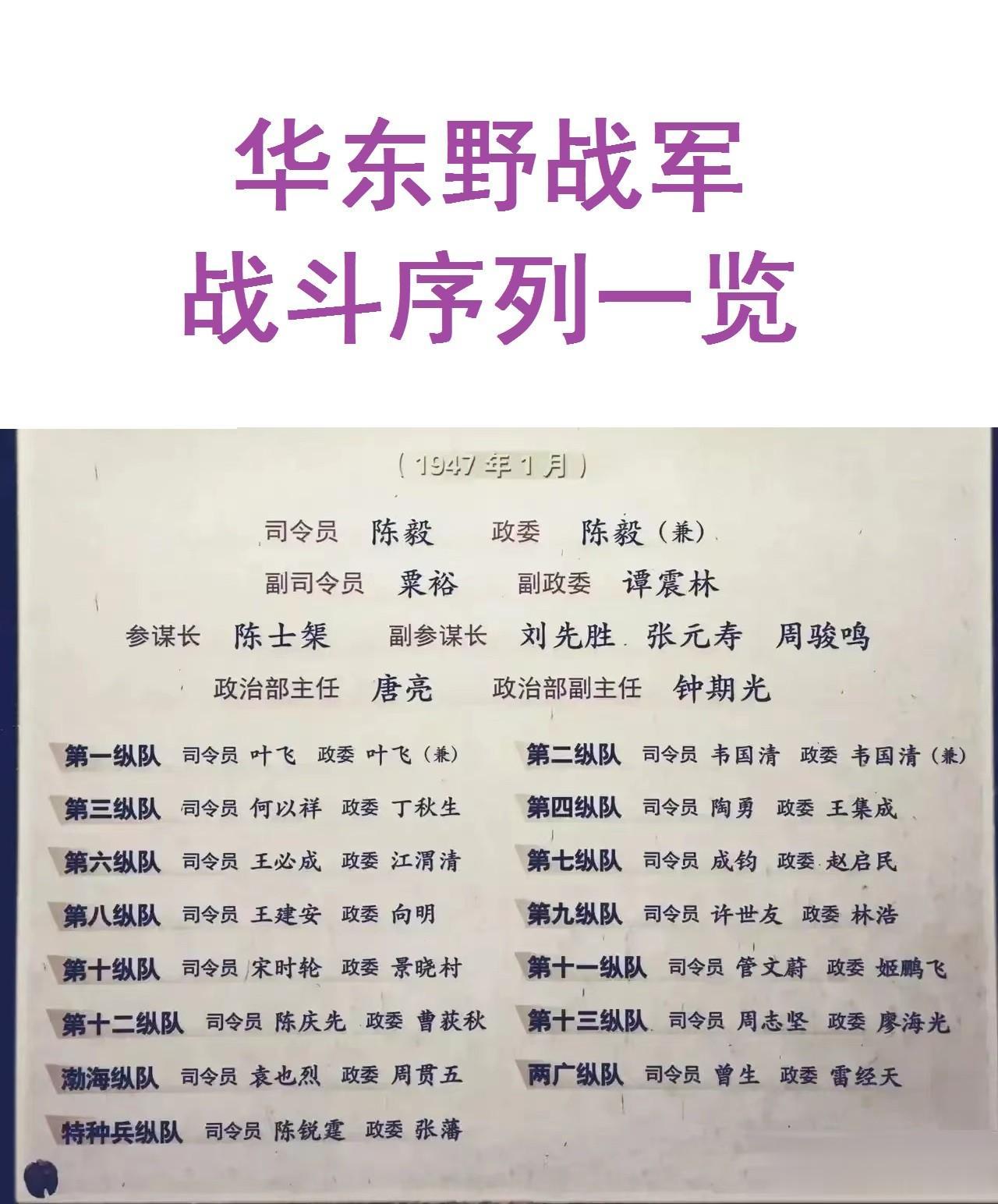 华东野战军战斗序列。
陈毅：担任司令员兼政委；
粟裕：担任副司令员；
谭震林：担