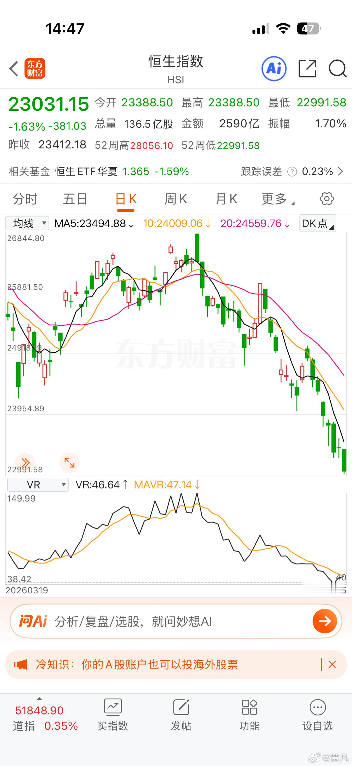 全球大牛市！除了港股