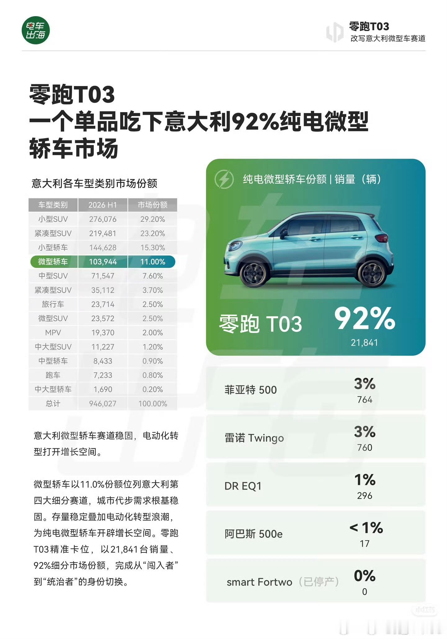 很多粉丝喜欢用汽车文化来掩盖一个品牌十几年不更新换代的事实，我尊重汽车文化，但文