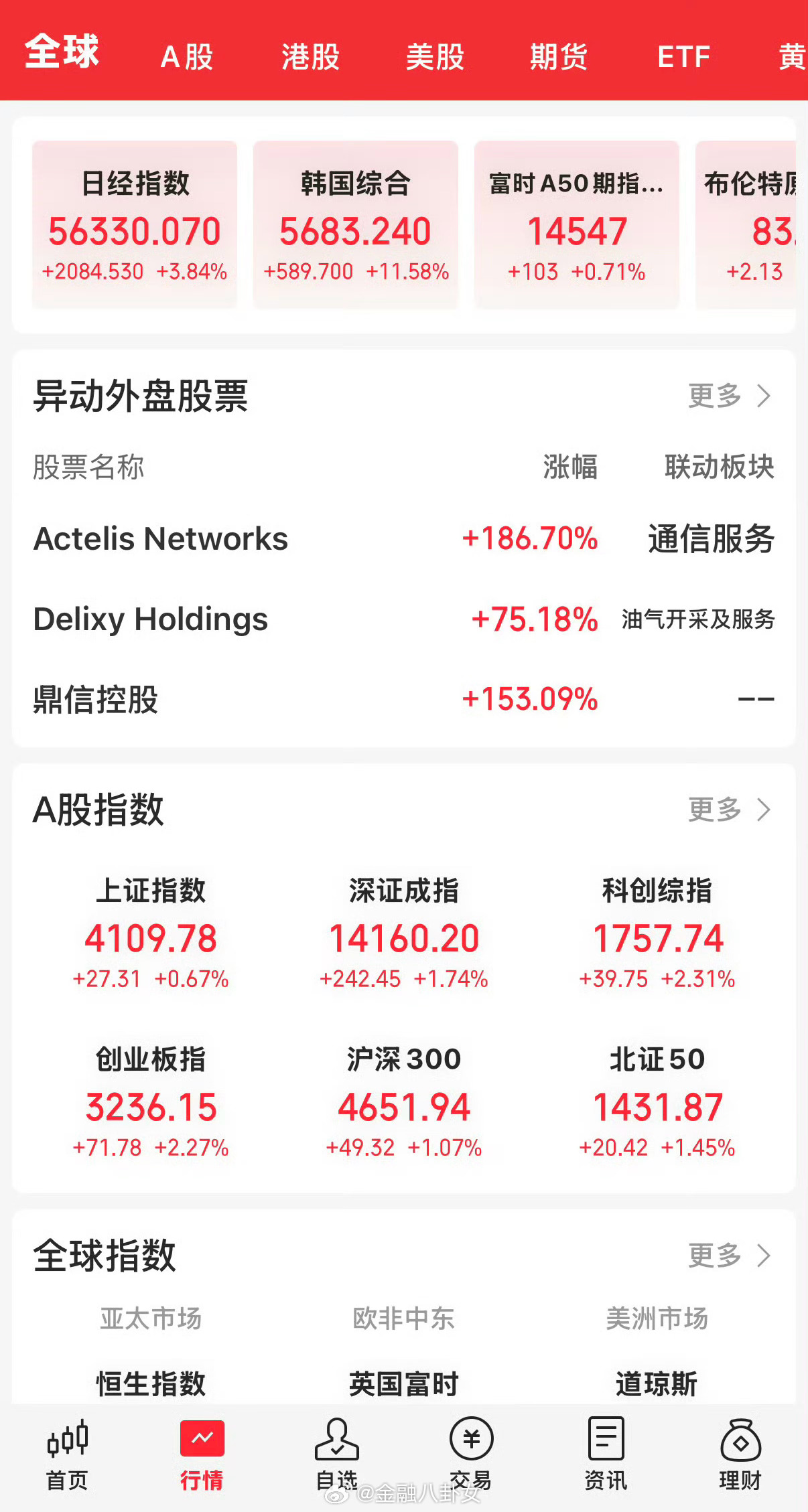 开盘，三大股指高开