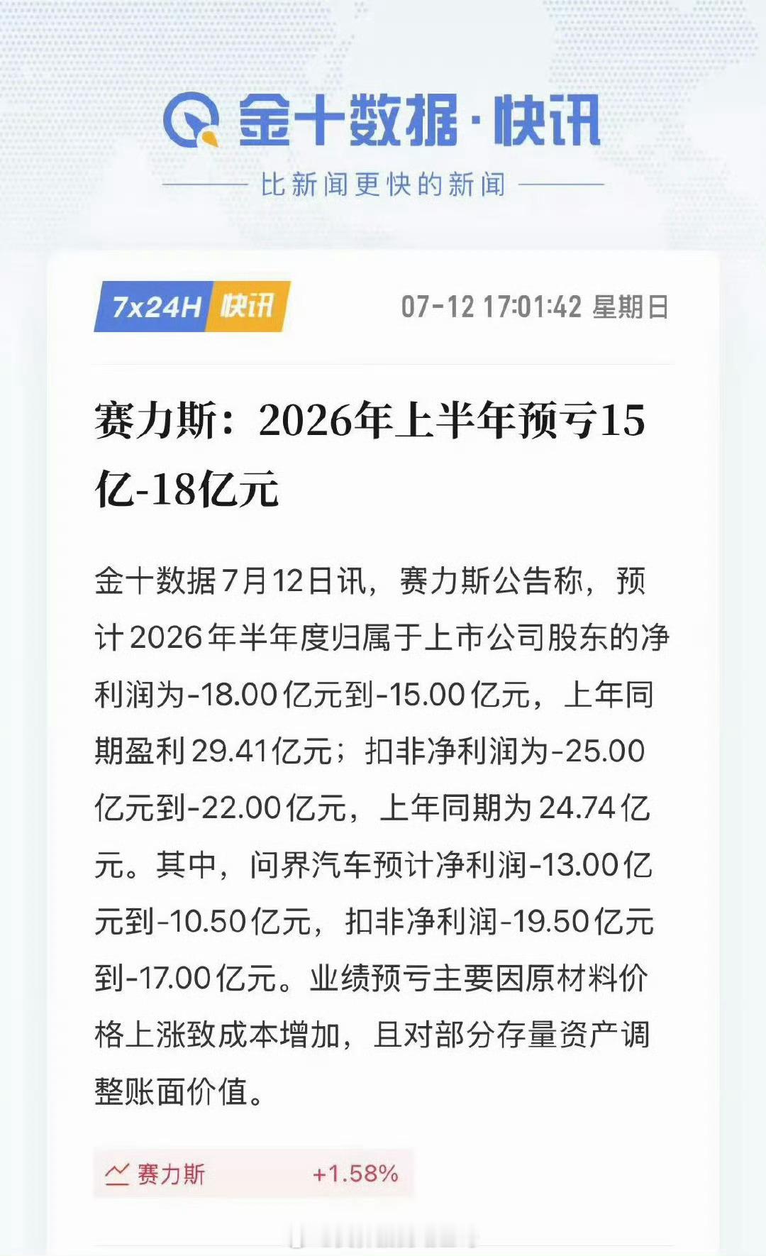 赛力斯上半年预亏损15-18亿一季度还在盈利，二季度亏损不少，二季度卖的确实不行