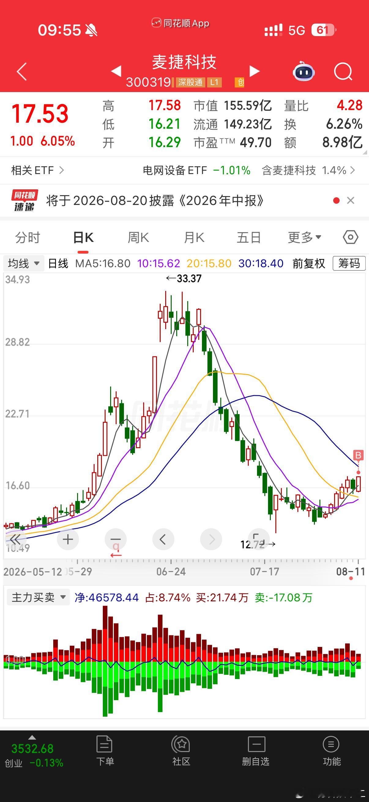 麦捷科技 sz300319[股票] 已上疑山西一医院实习护士晒患者隐私照