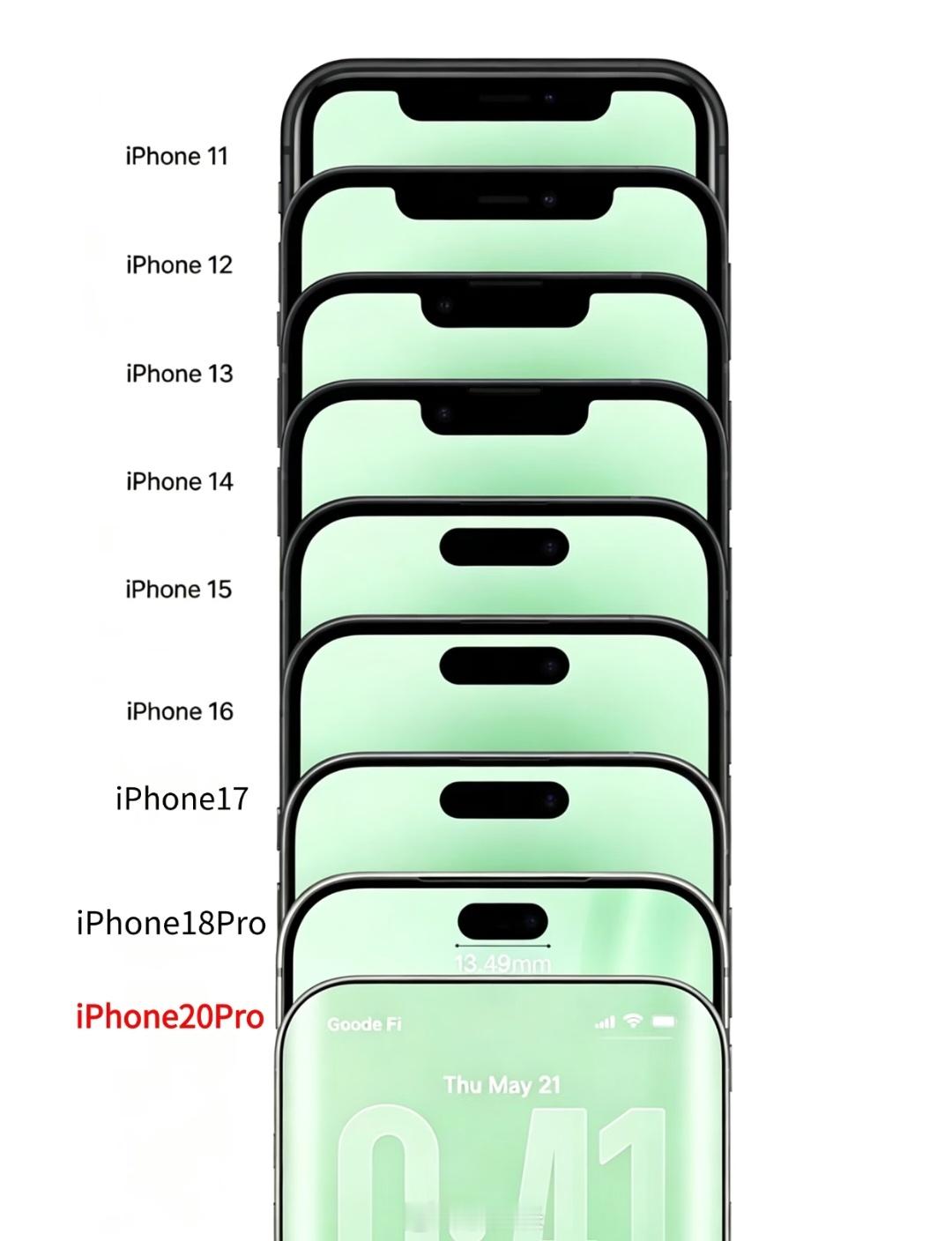 当苹果用上了屏下Face ID，还会有灵动岛通知吗 ​​​