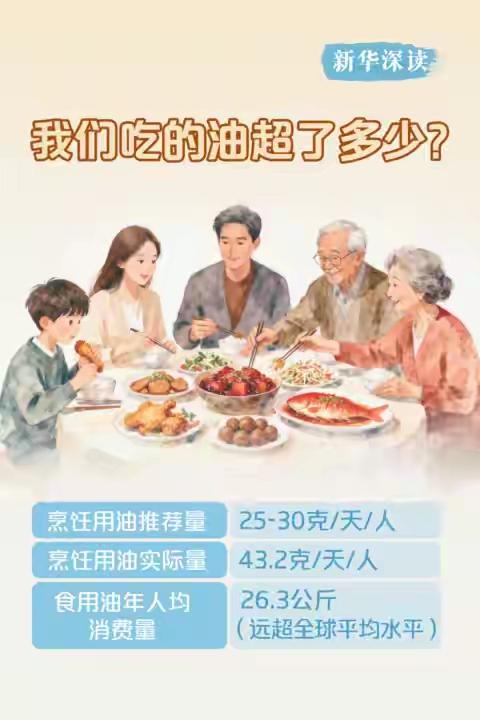 一口油的“隐形账单”：当美味变成慢性自杀的帮凶


“油多不坏菜”是中国人厨房里