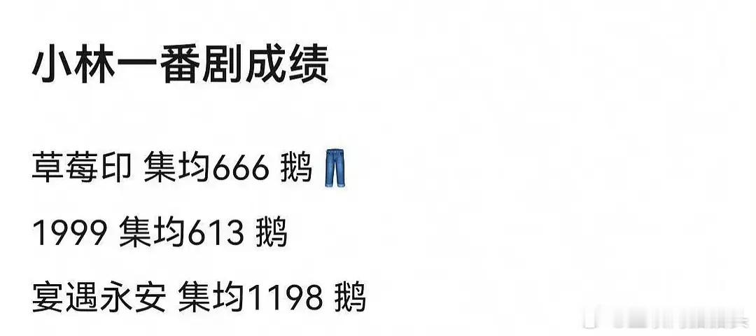 李昀锐一番剧集均这么虐的吗而且冰壶预测不到400w…… 