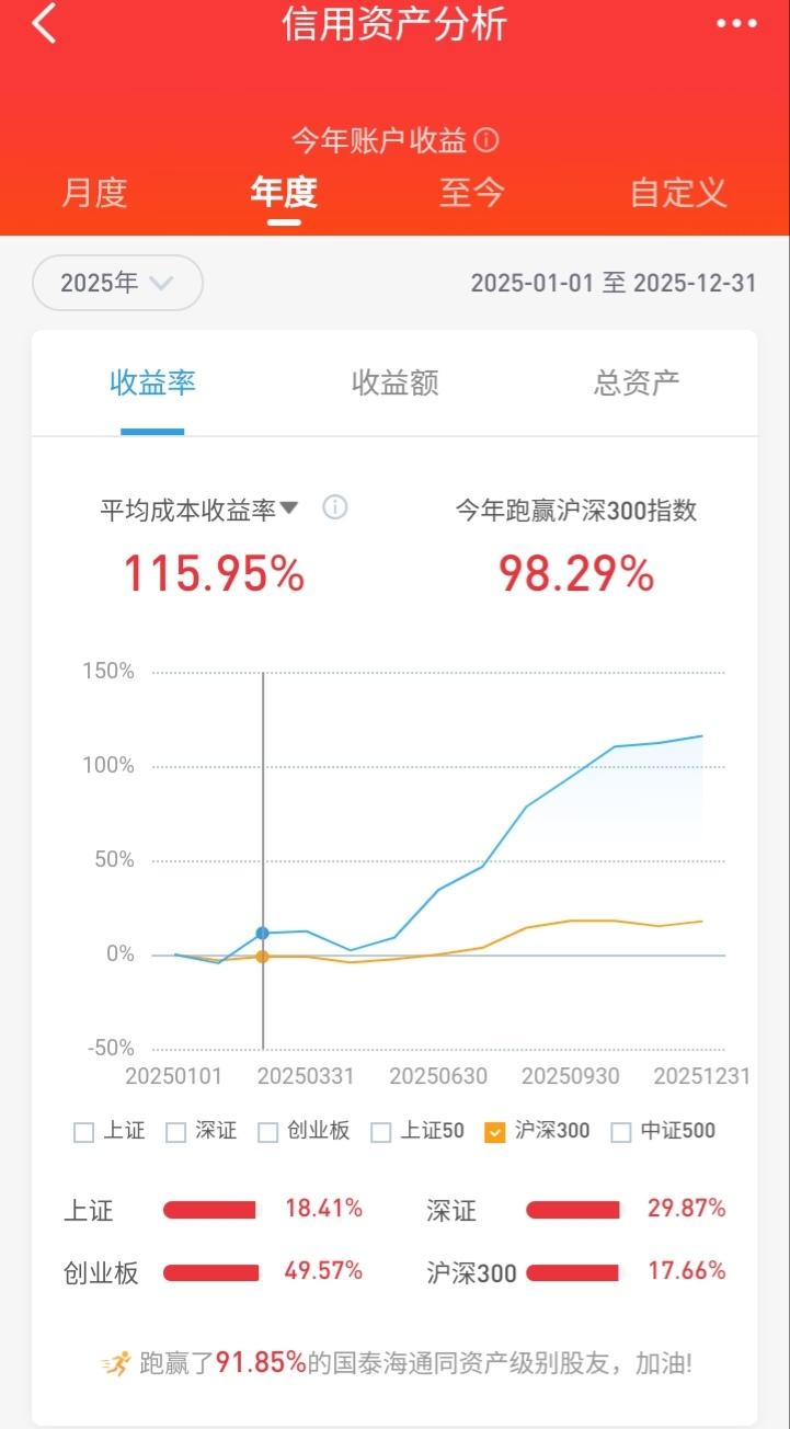 2025年账户总结及展望。(看到最后有彩蛋)
错过的牛股(买过看好没拿住):仕佳