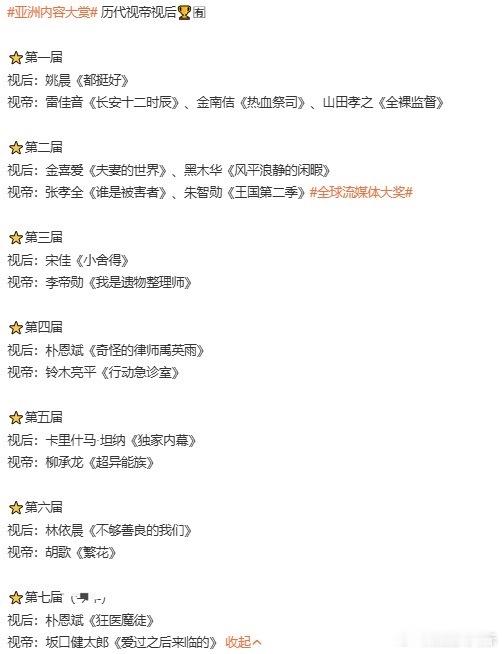 历届亚洲内容大赏视后历届亚洲内容大赏视帝 田曦薇入围亚洲内容大赏视后，宋威龙入围