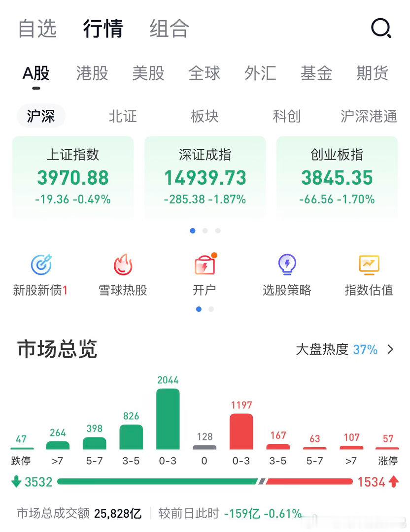今天就港股逆势上涨📈 