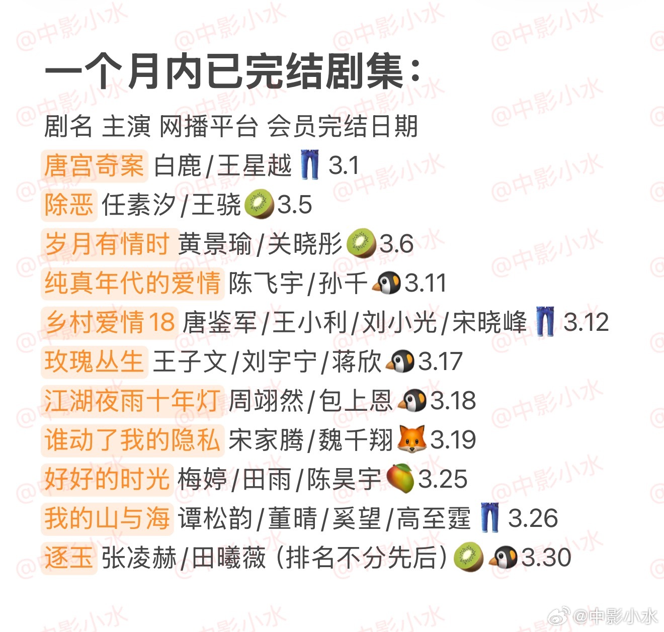 拯救剧荒 3月31日，今晚看点啥？？图1 追剧日历 图2 综艺日历  图3  已