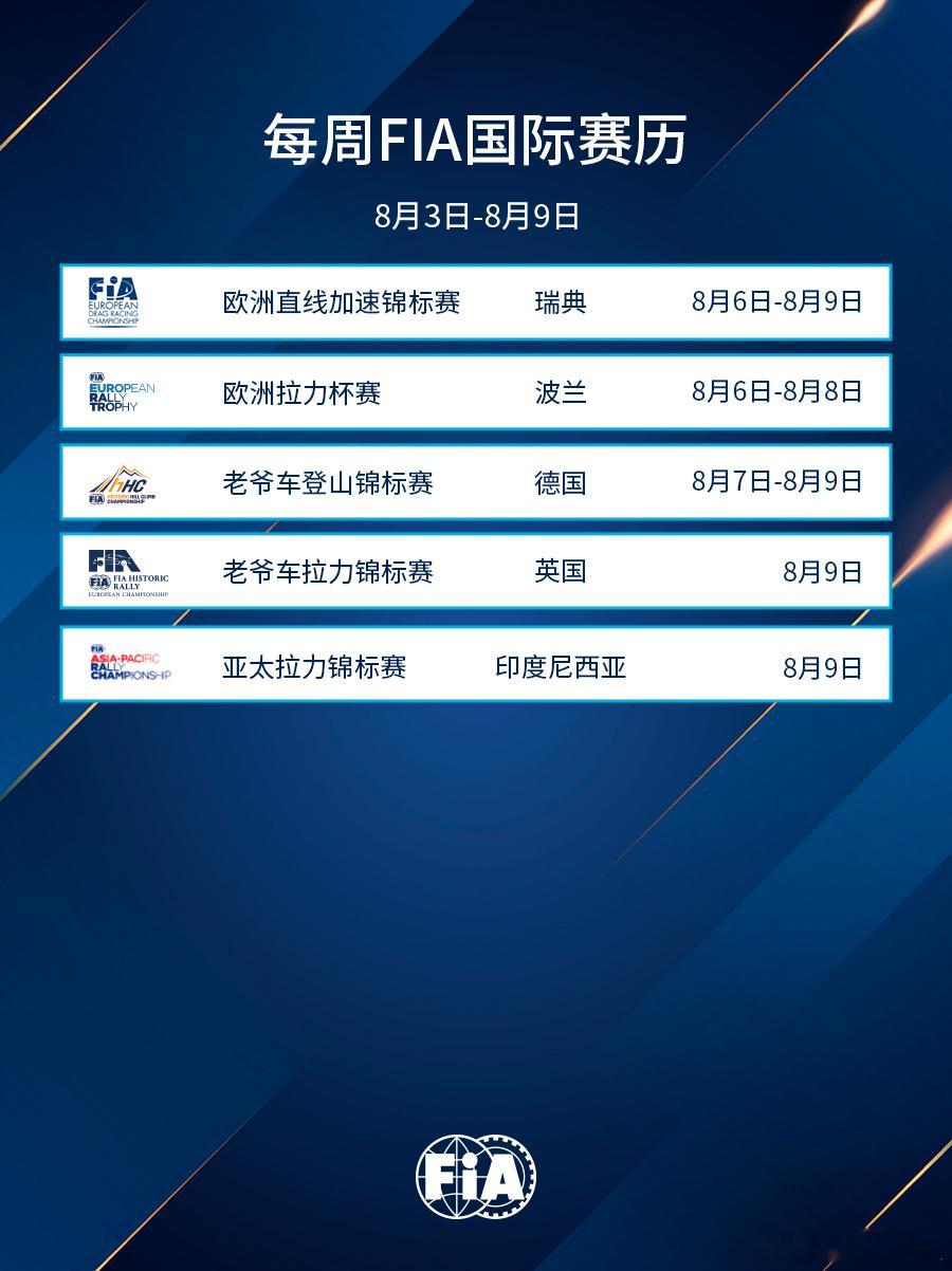 FIA国际赛历：本周赛事（8月3日 - 8月9日）FIA