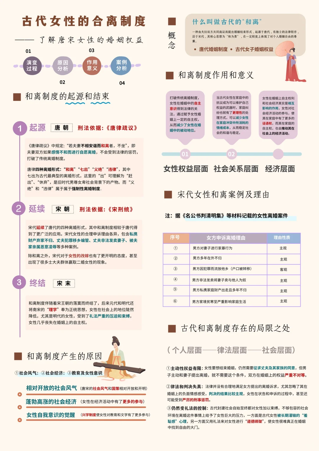 和离制度 | 唐宋女性是如何提离婚的