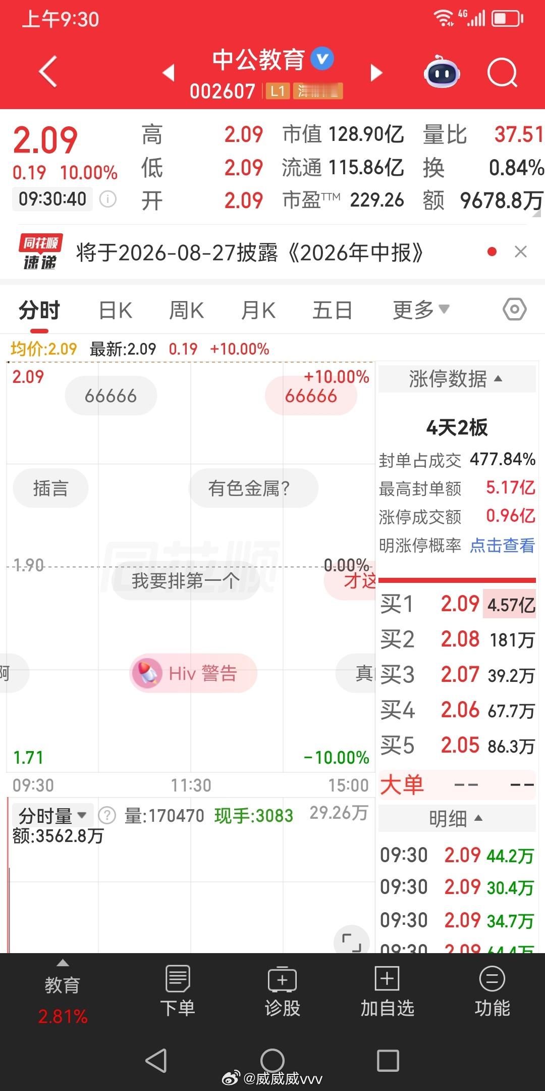 哭笑掺杂。。。。大A就是这么魔幻