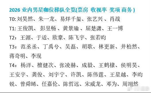 2026业内男星咖位梯队全览🈶～