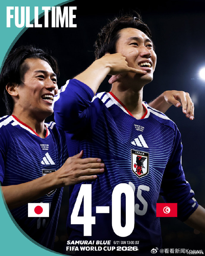 【#突尼斯0比4日本#】世界杯F组第二轮，日本队4-0战胜突尼斯，取得首胜的同时
