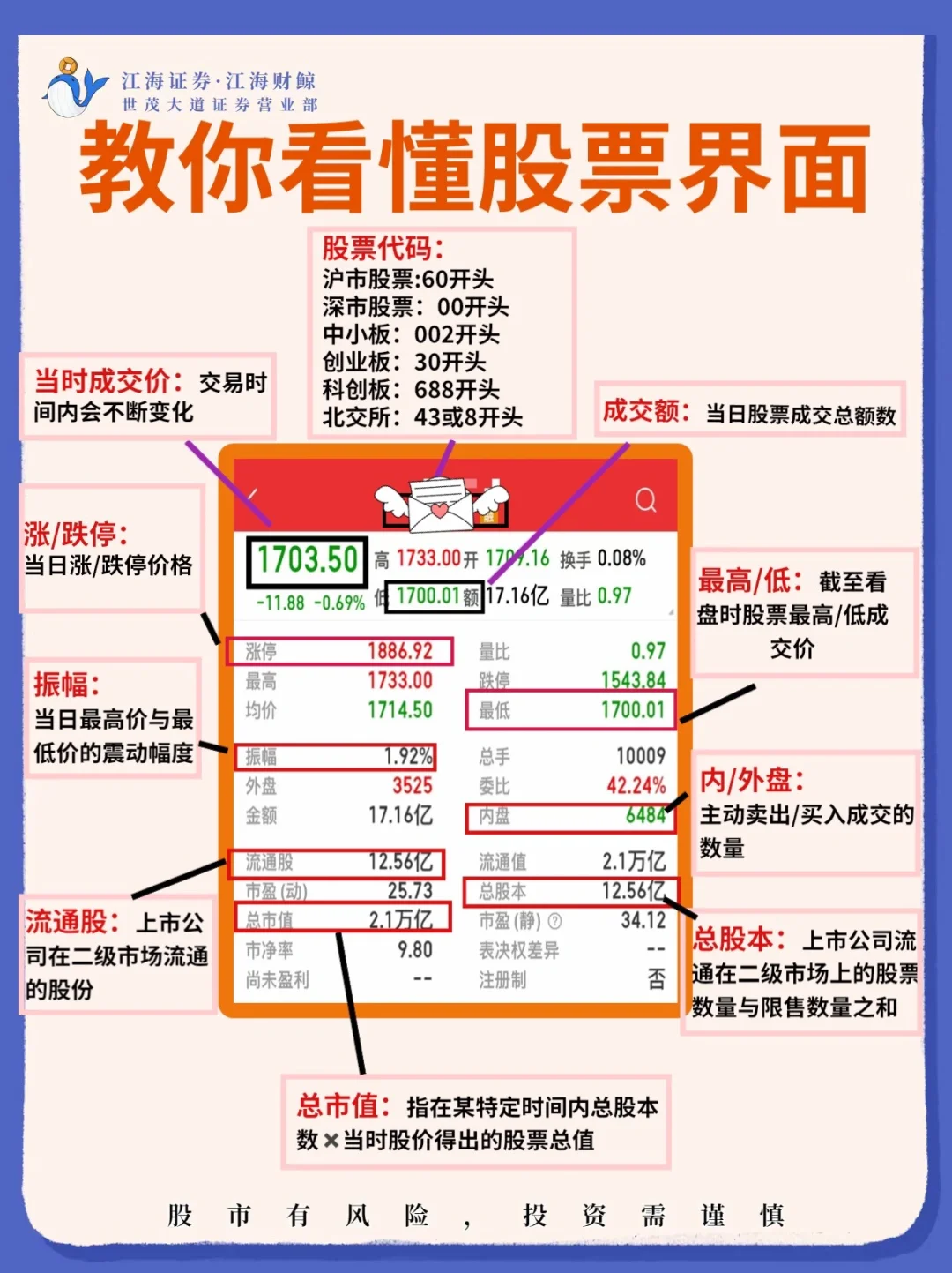 股票界面不会看？这些基础必须拿捏！